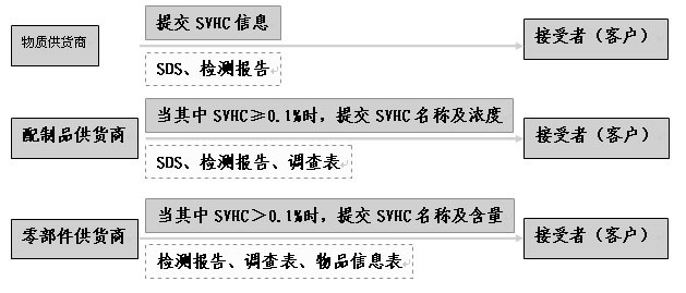 PCR材料供應商