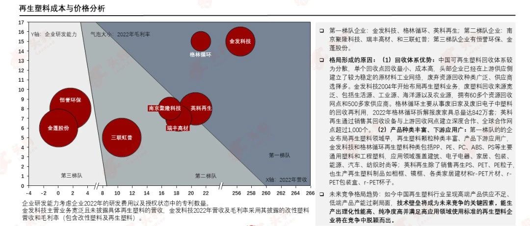 PCR材料供應商