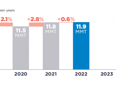 可口可樂、百事可樂、雀巢、聯(lián)合利華···2022年P(guān)CR使用情況如何？