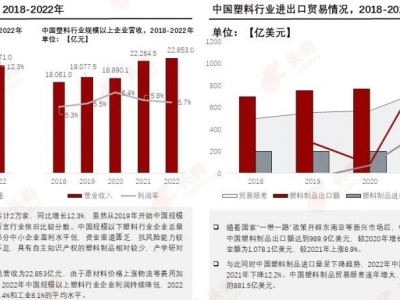 塑料革新，邁向“再生”未來